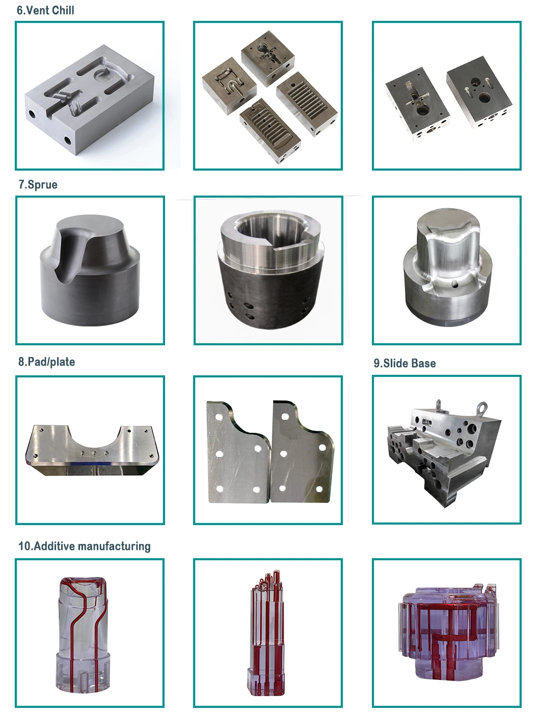 Die Casting Mould / Auto Parts/Motorbike Parts / Precision Mould Spare Part Moulding Components Core/Cavity/ Inserts/Jet Cooler OEM Custom Mold Parts CNC